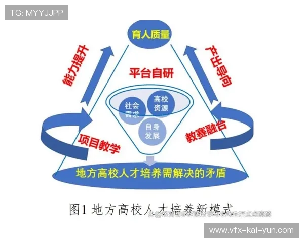 复合型人才需求持续增长，推动企业内部培训体系优化